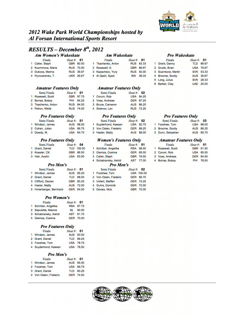 WWA Wake Park World Championships 2012 Results