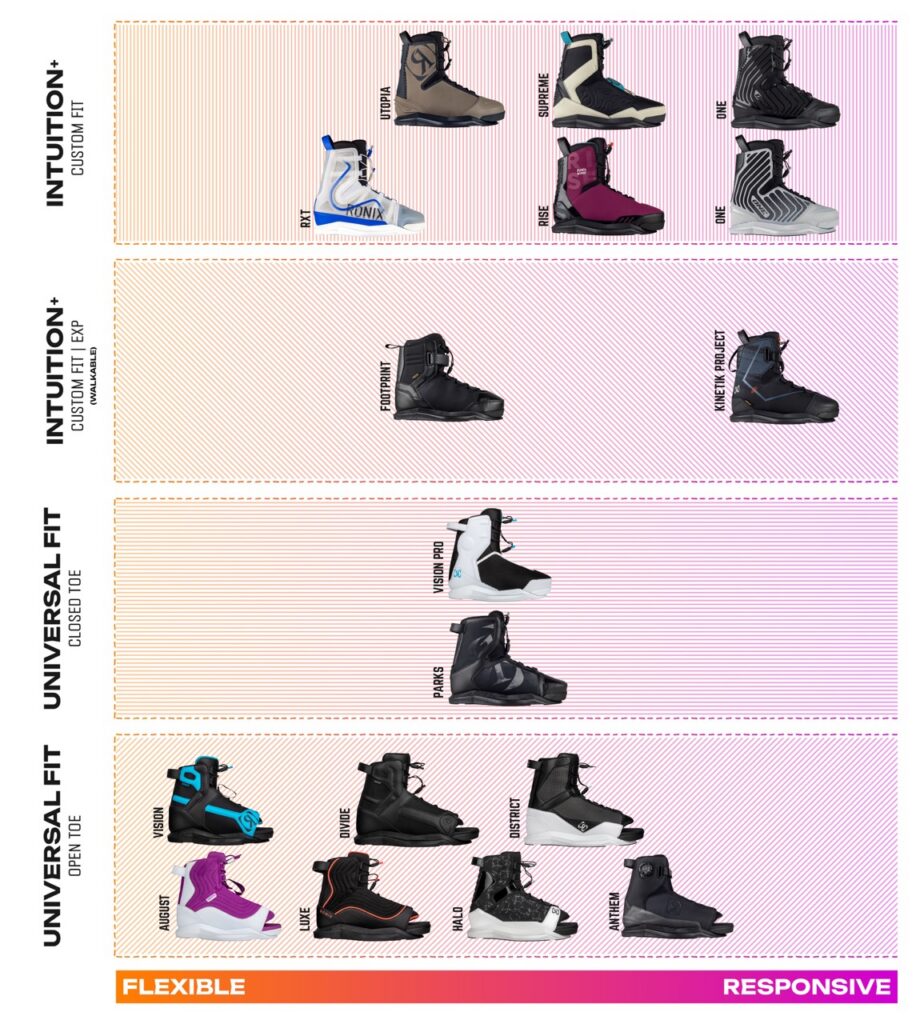 2026 ronix boots comparison chart
