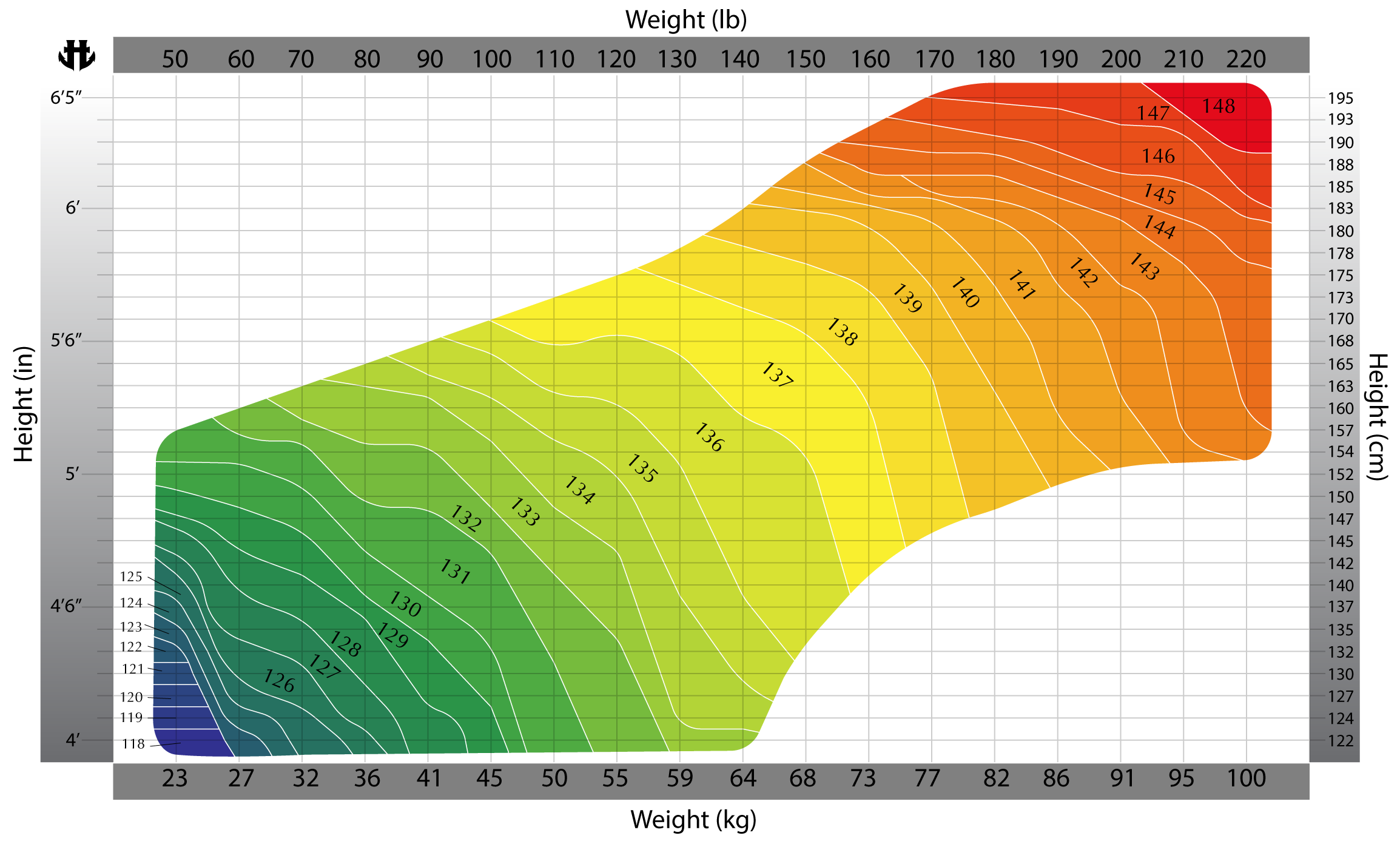 Wakesurf Board Size Chart